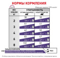 Сухой корм для кошек Royal Canin Neutered Satiety Balance (0,3 кг)
