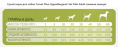 Сухой корм для собак Trovet Plus Hypoallergenic Vet Diet Adult (свежие овощи) (10 кг)
