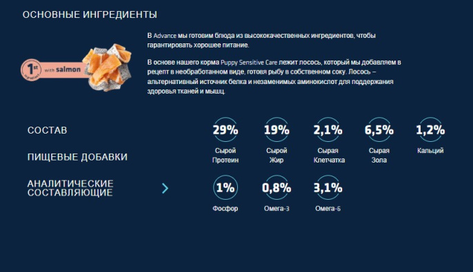 Сухой корм для щенков Advance Puppy Sensitive (лосось и рис) (0,7 кг)