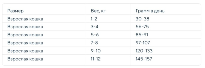 Сухой корм для кошек Brooksfield Low Grain Adult Cat (курица, рис) (400 гр)
