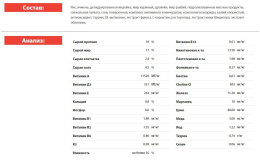 Сухой корм для собак BLITZ Dog Vetline Hepatic (индейка)