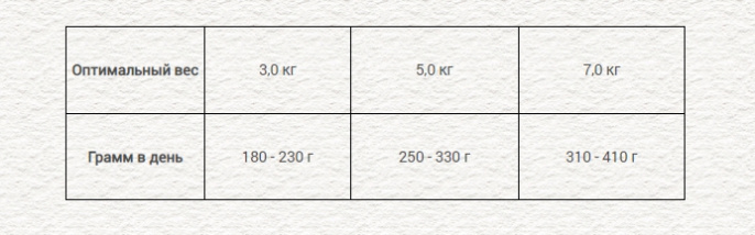 Консервы для кошек Chicopee Gourmet Adult Cat (домашняя птица, крабы)