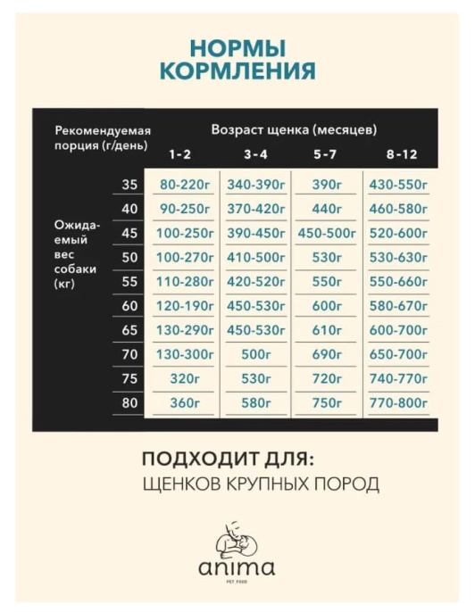 Сухой корм для щенков крупных пород ANIMA (индейка, рис) (3 кг)