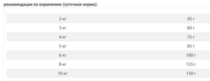 Сухой корм для собак мелких пород Happy Dog NaturCroq Lamm&Reis Adult Mini (ягненок, рис) (4 кг)