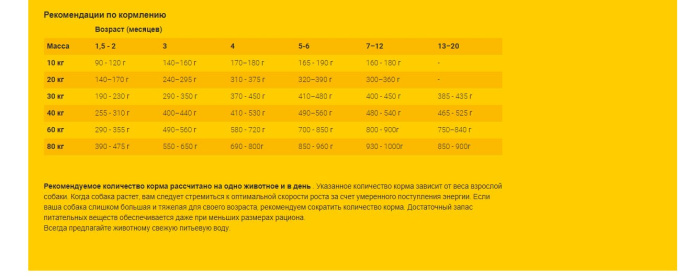 Сухой корм для щенков Josera Kids (12,5 кг)