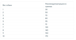 Сухой корм для собак мелких пород Adragna Naxos Adult Mini (свинина, гранат)
