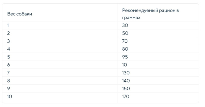 Сухой корм для собак мелких пород Adragna Naxos Adult Mini (свинина, гранат) (500 гр)