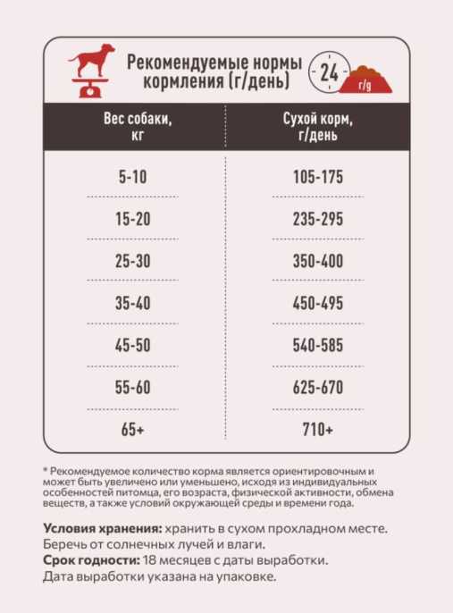 Сухой корм для собак Sirius Adult (мясной рацион) (2 кг)