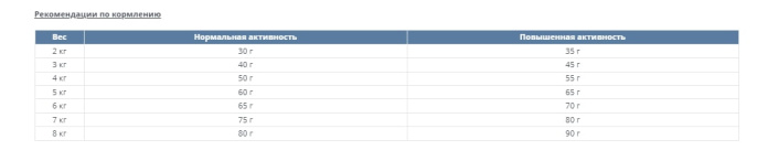 Сухой корм для кошек Happy Cat Culinary Land Geflugel (домашняя птица)