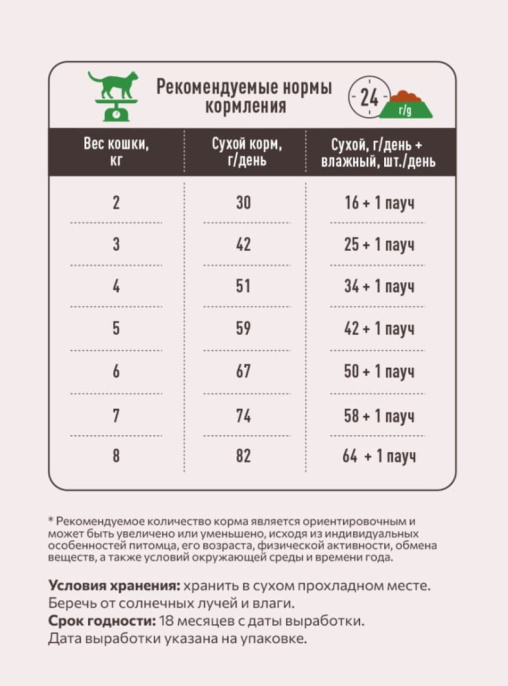 Сухой корм для кошек с чувствительным пищеварением Sirius Adult Cat (индейка, черника)  (400 гр)