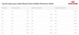 Сухой корм для собак Royal Canin Golden Retriever Adult