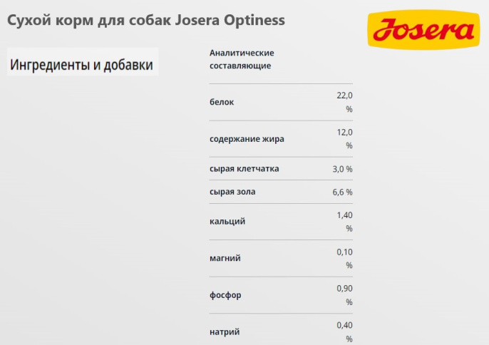 Сухой корм для собак Josera Optiness (12,5 кг)