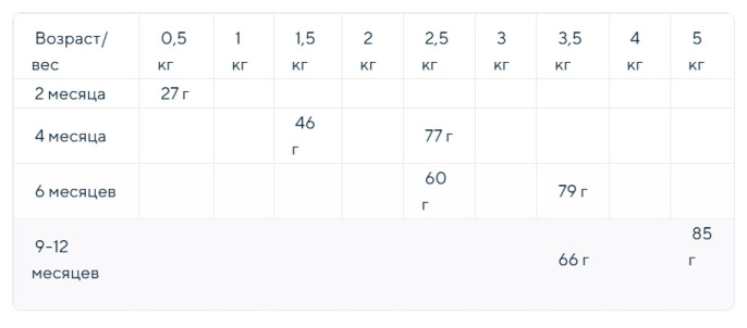 Сухой корм для котят Optima Nova Kitten (курица, рис) (2 кг)