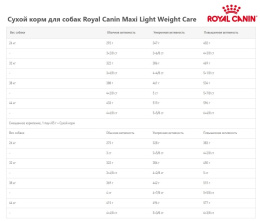 Сухой корм для собак Royal Canin Maxi Light Weight Care