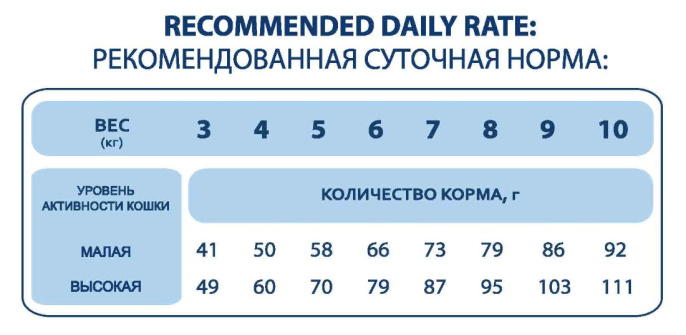 Сухой корм для стерилизованных кошек и котов Pet's Brunch Adult Sterilised Cats (печень) (400 гр)