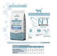 Сухой корм для котят Monge Monoprotein Kitten (форель) (10 кг)