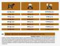 Сухой корм для собак Pro Plan VETERINARY DIETS NF Renal Function Adult (3 кг)