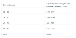 Сухой корм для собак крупных пород ZILLII Large Adult Dog (индейка, ягненок)