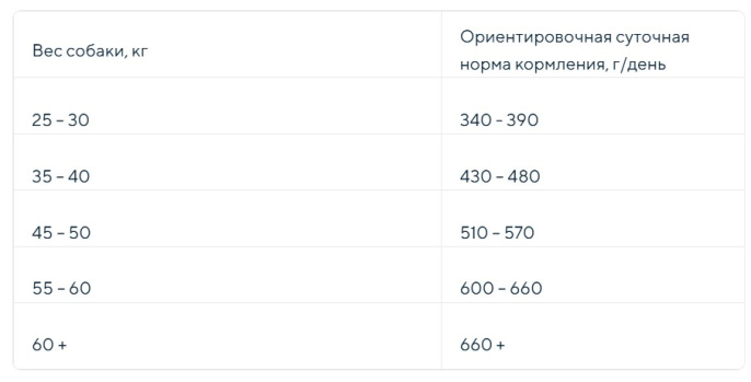 Сухой корм для собак крупных пород ZILLII Large Adult Dog (индейка, ягненок) (3 кг)