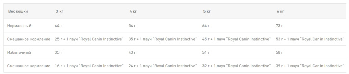 Сухой корм для кошек Royal Canin Indoor Long Hair (0,4 кг)