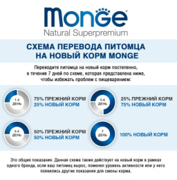 Консервы для собак Monge Fresh Dog Adult Lamb (ягненок)