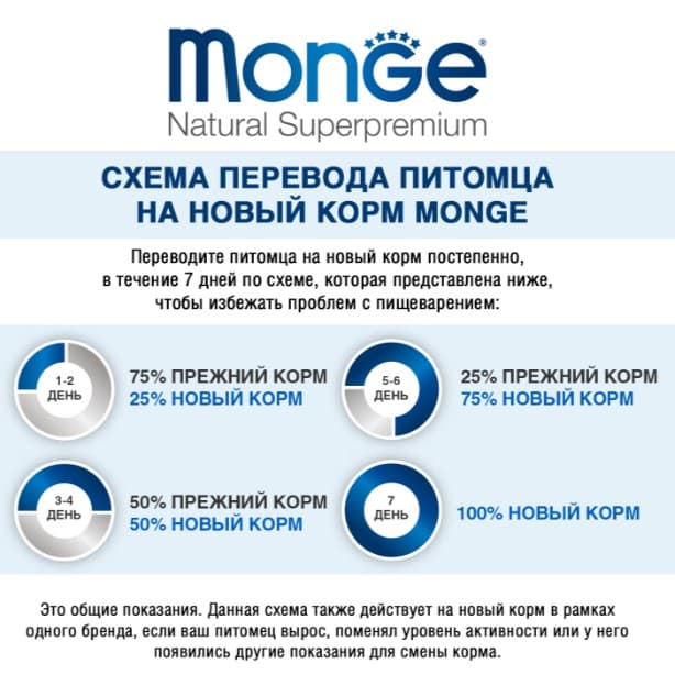 Консервы для собак Monge Fresh Dog Adult Lamb (ягненок) (400 гр.)