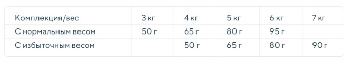 Сухой корм для кошек Optima Nova Cat Light (курица, рис) (8 кг)