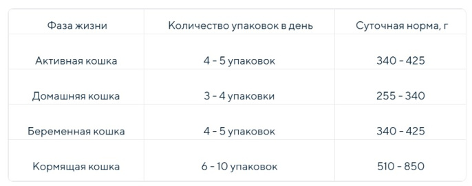 Влажный корм для кошек ZILLII Adult Cat в соусе (телятина, индейка) (85 гр)