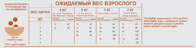 Сухой корм для щенков ORIJEN Puppy Small Breed Dog (курица) (1,8 кг)