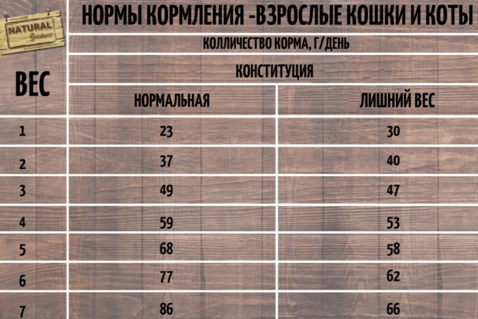 Сухой корм для кошек Natural Greatness Top Mountain Recipe Kitten & Cat (кролик) (600 гр.)