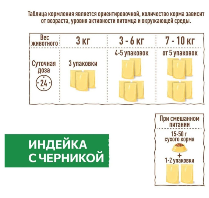 Влажный корм для кошек Sirius Adult Cat (индейка, черника) (85 гр.)
