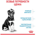 Сухой корм для щенков Royal Canin Maxi Puppy (15 кг)