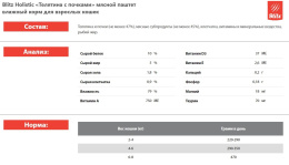 Консервы для кошек BLITZ CAT VEAL HOLISTIC (Телятина с почками)