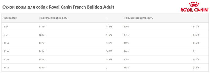 Сухой корм для собак Royal Canin French Bulldog Adult (3 кг)