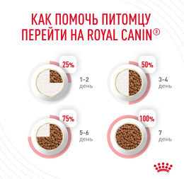 Сухой корм для кошек Royal Canin Hair & Skin Care