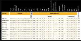 Сухой корм для щенков Belcando Junior Maxi 