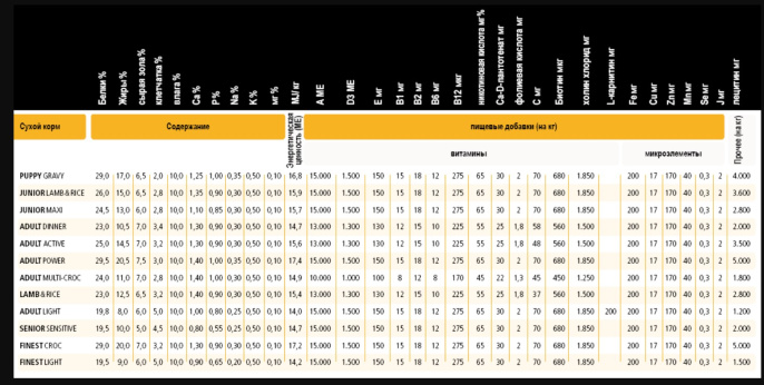 Сухой корм для щенков Belcando Junior Maxi  (12,5 кг)