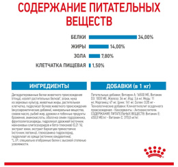 Сухой корм для щенков Royal Canin Giant Puppy