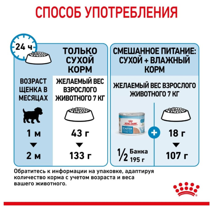 Сухой корм для щенков Royal Canin Mini Starter (3 кг)