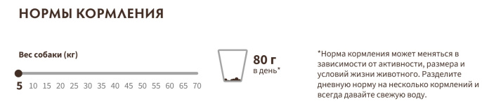 Сухой корм для собак средних и крупных пород GRANDORF Lamb&Turkey MEDIUM&MAXI BREEDS (ягненок, индей (1 кг)