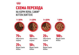 Влажный корм для котят Royal Canin Kitten Instinctive (в соусе)