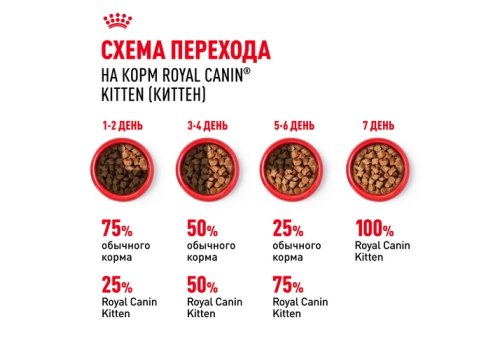 Влажный корм для котят Royal Canin Kitten Instinctive (в соусе) (28х85 гр.)