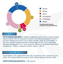 Влажный корм для собак Monge VetSolution Dermatosis Dog