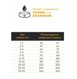 Сухой корм для взрослых собак AMBROSIA MEDITERRANEAN (индейка)