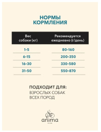 Сухой корм для взрослых собак всех пород ANIMA (ягненок, рис)