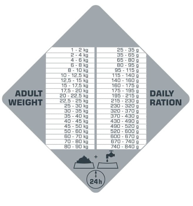 Сухой корм для собак Opti Life PRIME Sensitive (лосось)