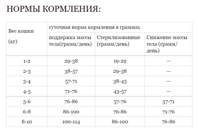 Сухой корм для кошек ACANA BOUNTIFUL CATCH Cat (Рыба) (4,5 кг)