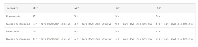 Сухой корм для кошек Royal Canin Indoor Appetite Contol (0,4 кг)