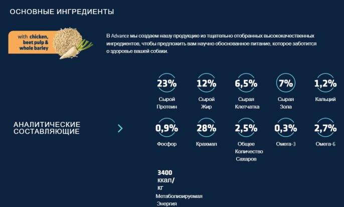 Сухой корм для собак Advance Veterinary Diets Diabetes (3 кг)