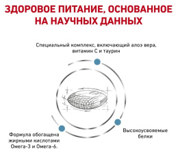 Сухой корм для собак Royal Canin Skin Support